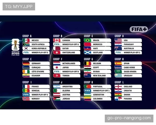 2026世界杯48支球队12个小组怎么分组
