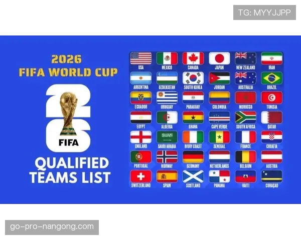 2026世界杯48队赛制下32强如何产生及淘汰赛晋级规则解析