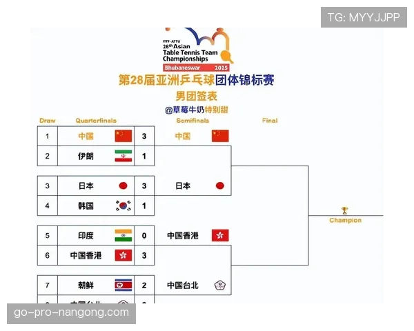 2026世界杯32强对阵表怎么看