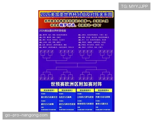 2026世界杯各小组晋级难度排行榜
